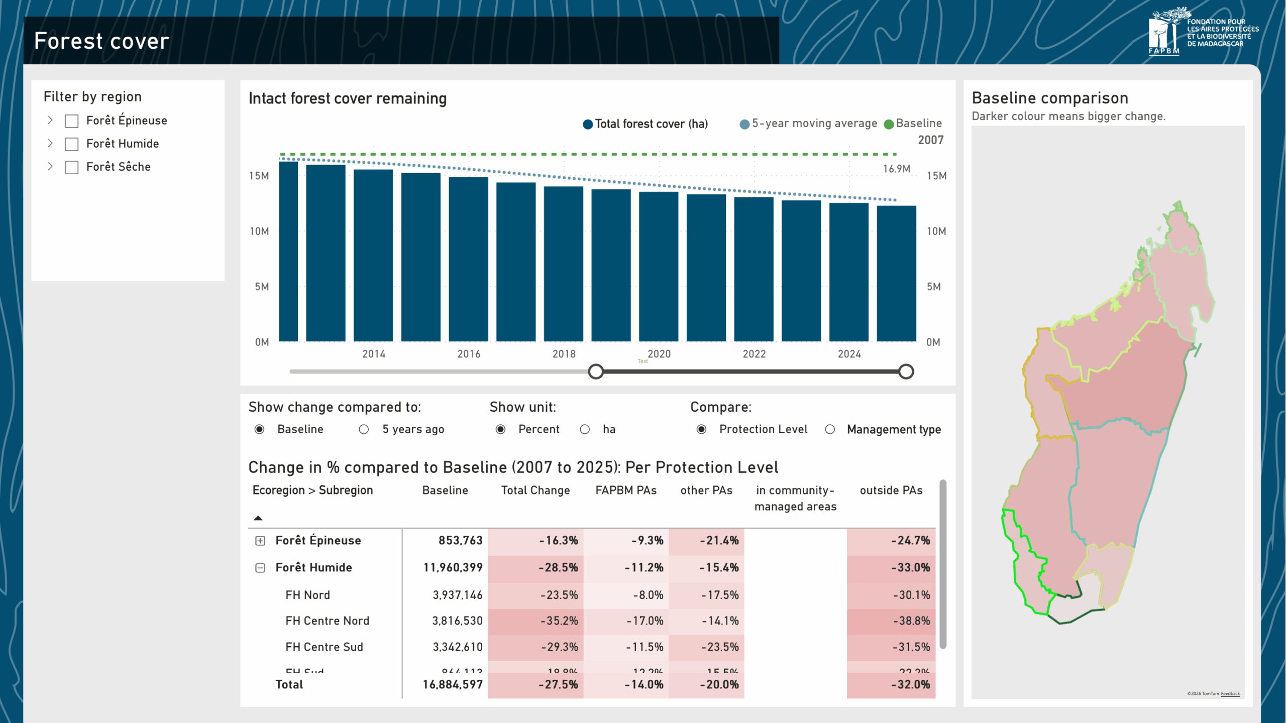 FAPBM's forest cover dashboard view, showing publicly available conservation information through FAPBM's filters.